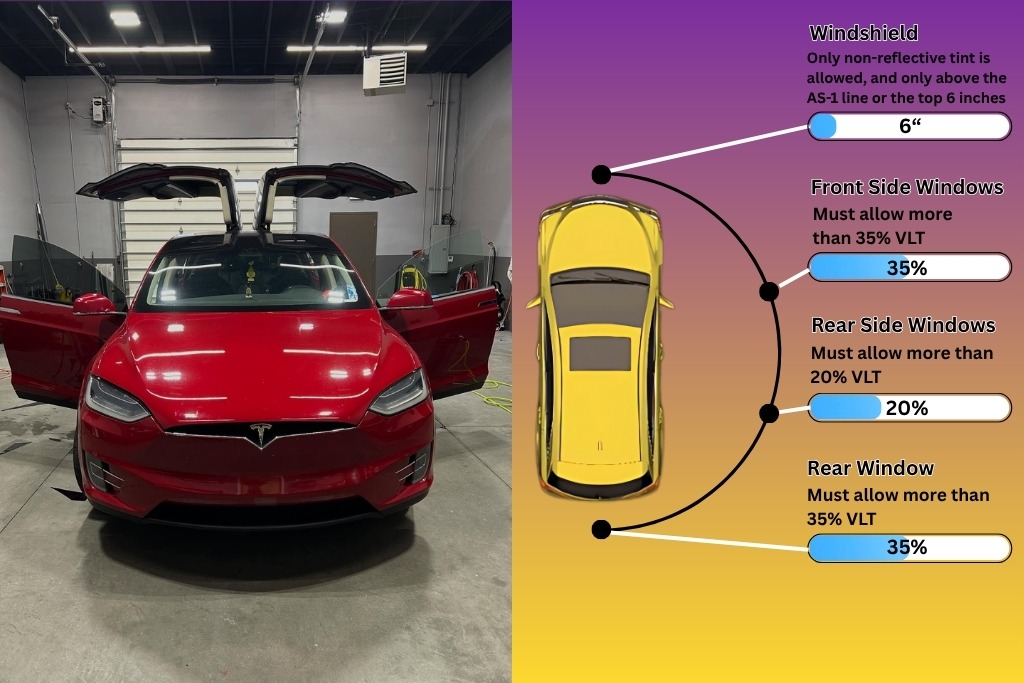 A red Tesla with doors open inside a tint shop is shown next to a graphic explaining Idaho window tint laws, including legal VLT percentages for each window type—offering clarity for those learning What Window Tinting Really Is in Idaho.